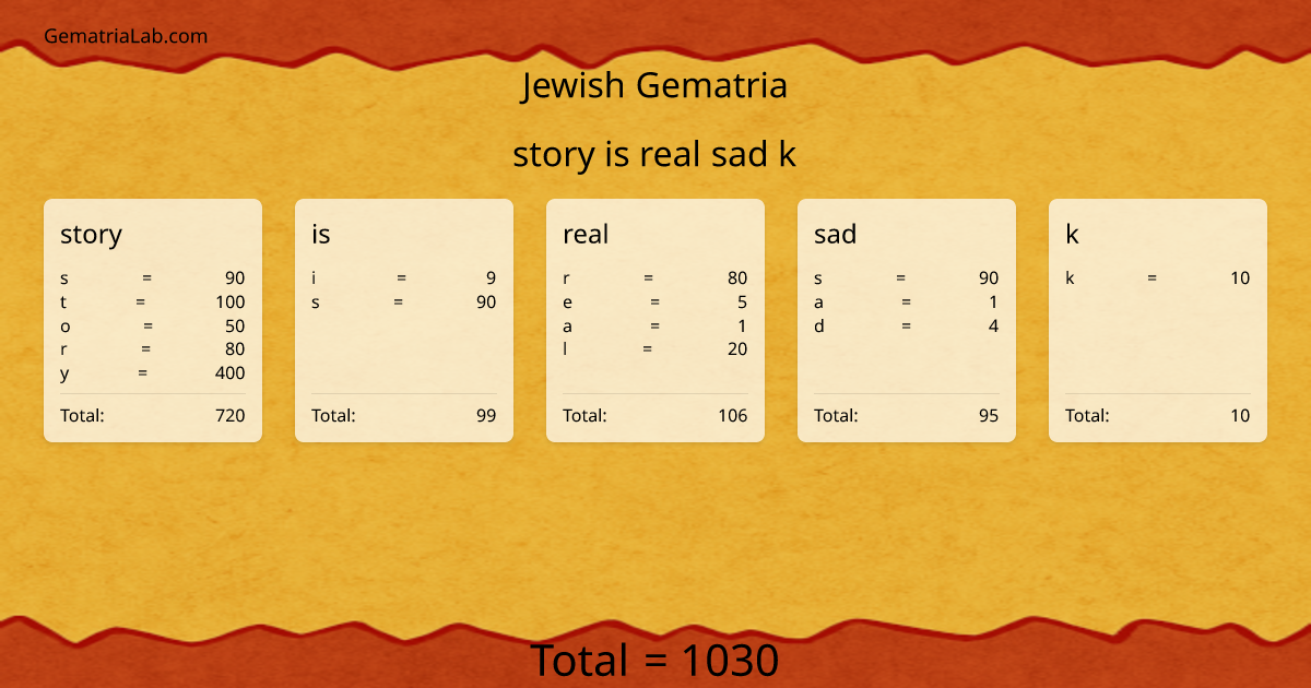 story is real sad k in jewish Gematria